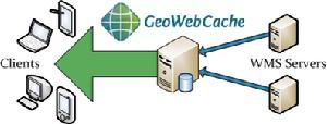 Geowebcache Geowebcache