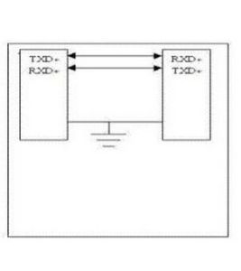 串列通信 串列通信