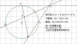 圓冪定理 圓冪定理
