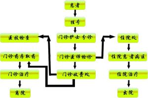 上海市第二人民醫院