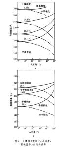（圖）土壤粗糙度