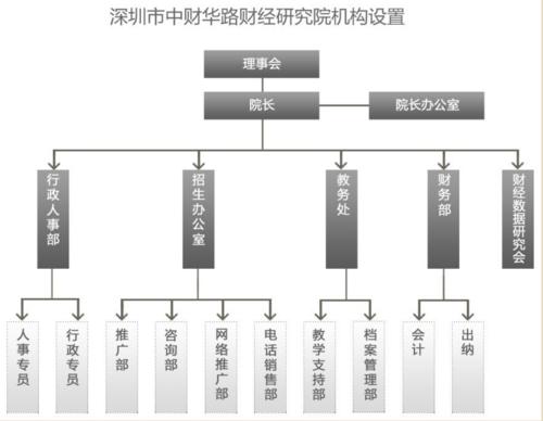 深圳中財華路財經研究院