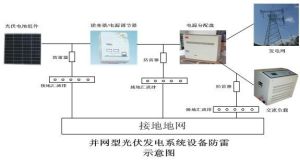 併網型光伏發電系統設備防雷示意圖