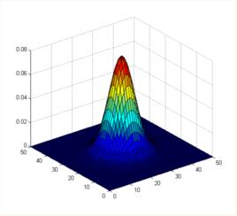 高斯核函式 高斯核函式