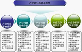 產業研究 產業研究
