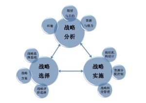 企業戰略環境 企業戰略環境