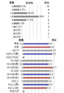 《黃飛鴻之三獅王爭霸》