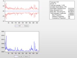 GARCH模型 GARCH模型
