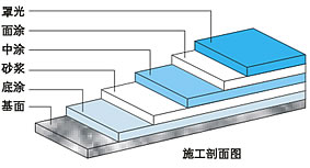 （圖）綿陽惠利環氧工程有限公司