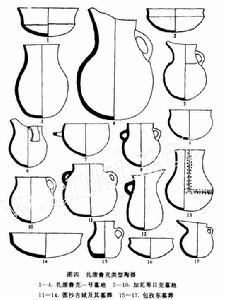 察吾乎陶器類型3