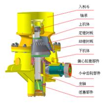 KP系列液壓圓錐破碎機