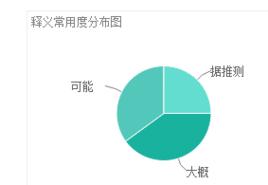 presumably presumably