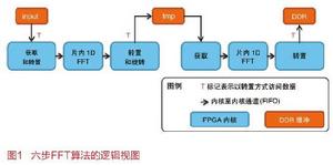 域[計算機辭彙]