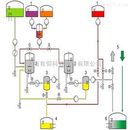 交換反應 交換反應