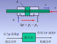 液壓缸原理示意圖