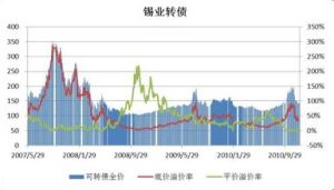 錫業轉債 錫業轉債