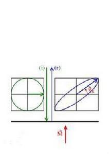 克爾旋轉角 克爾旋轉角