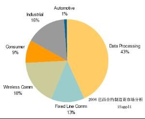 年均複合增長率 年均複合增長率