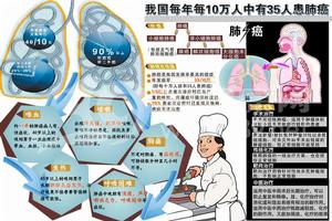 家庭抗癌必修課·肺癌 家庭抗癌必修課·肺癌