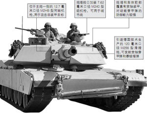 M1A1“艾布拉姆斯”主戰坦克 M1A1“艾布拉姆斯”主戰坦克