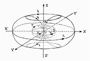太極宇宙模型的數學模式