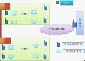 溫室自動控制系統