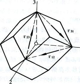切應力互等定理 切應力互等定理