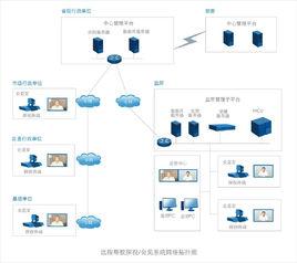 遠程探視 遠程探視