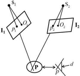 交會點測量 交會點測量