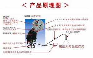 太陽光導入器原理圖