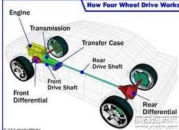 Quattro永久四輪驅動
