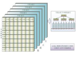 數據立方 數據立方