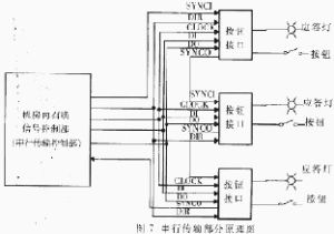 串列傳輸 串列傳輸