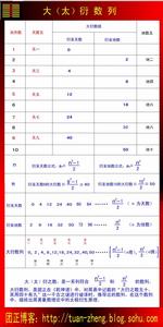 《乾坤譜》插圖