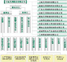 寧波天邦股份有限公司