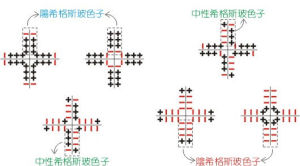 希格斯玻粒子結構示意圖