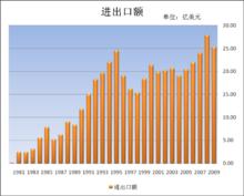 中國電子進出口總公司