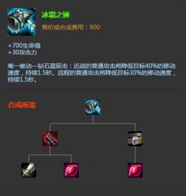 冰霜之錘 冰霜之錘