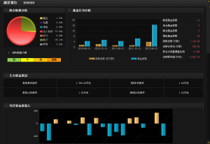 益盟機構透視 益盟機構透視
