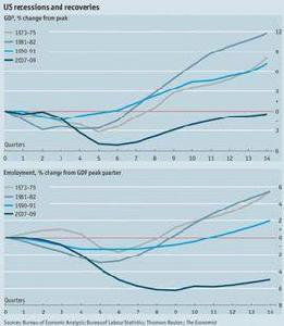 引致需求 引致需求