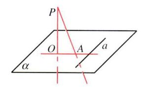 三垂線定理 三垂線定理