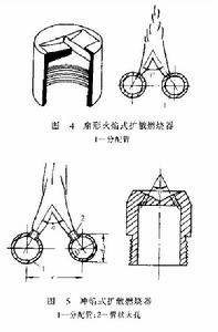 自然引風擴散式燃燒器