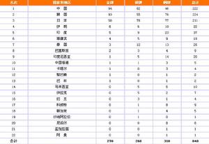 1986年漢城亞運會