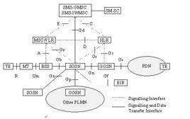GPRS網路接口 GPRS網路接口
