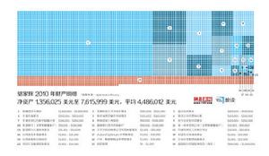 駱家輝財產公布
