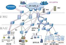 PTN解決方案示例