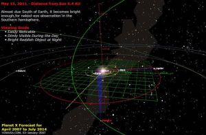 天文單位用於計量太陽系中的天體距離