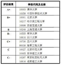 核科學與技術[基礎學科]