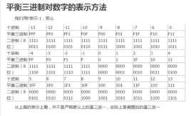 平衡三進制 平衡三進制