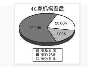 儘管中國銀監會否認了要求大型銀行提高資本充足比率至13%的報導，但多個渠道的訊息表明，中國銀行、工商銀行等大型銀行的確正在研究提高資本充足率的辦法。
